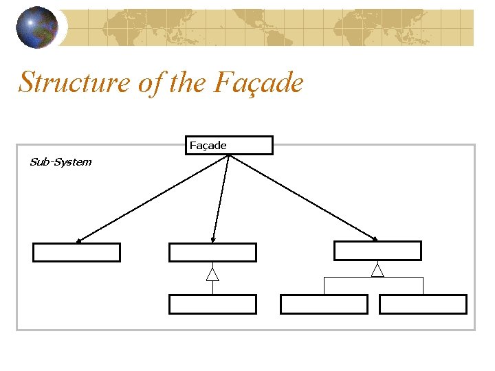 Structure of the Façade Sub-System 