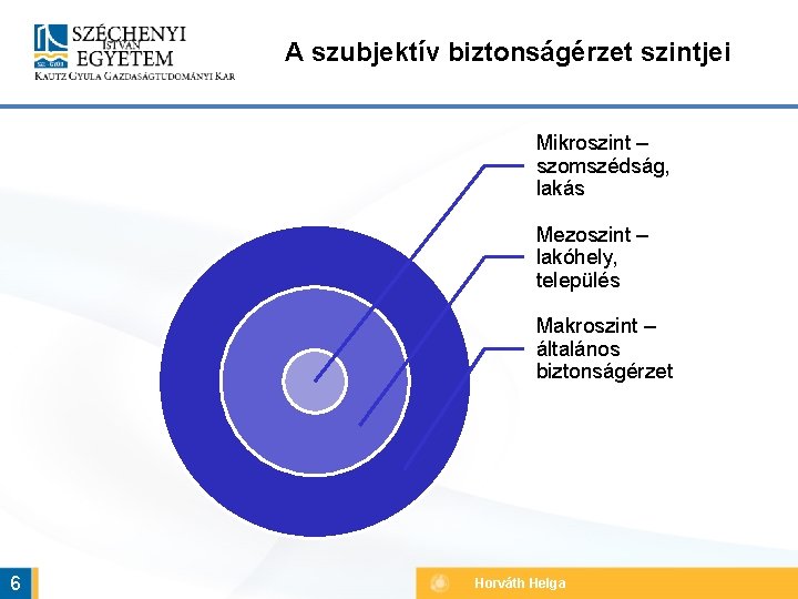 A szubjektív biztonságérzet szintjei Mikroszint – szomszédság, lakás Mezoszint – lakóhely, település Makroszint –