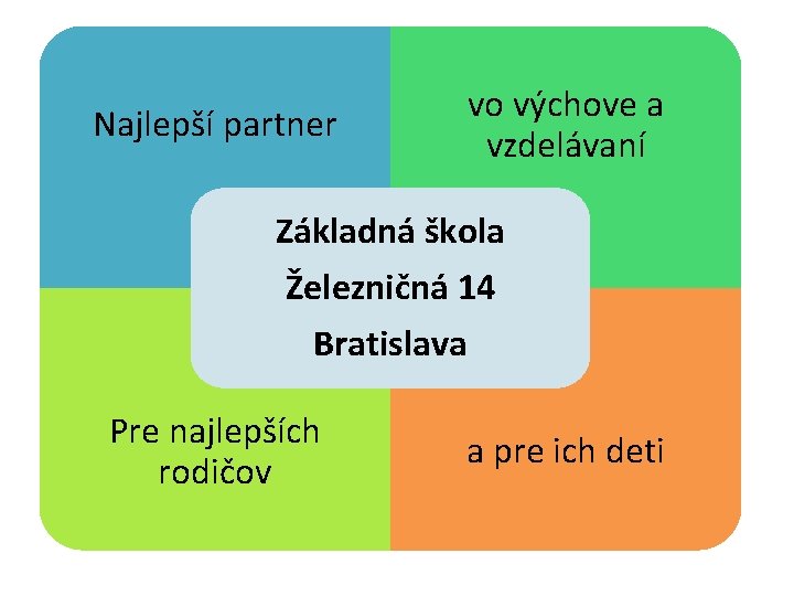 Najlepší partner vo výchove a vzdelávaní Základná škola Železničná 14 Bratislava Pre najlepších rodičov