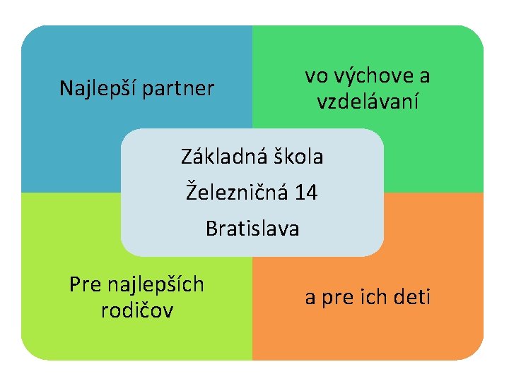 Najlepší partner vo výchove a vzdelávaní Základná škola Železničná 14 Bratislava Pre najlepších rodičov