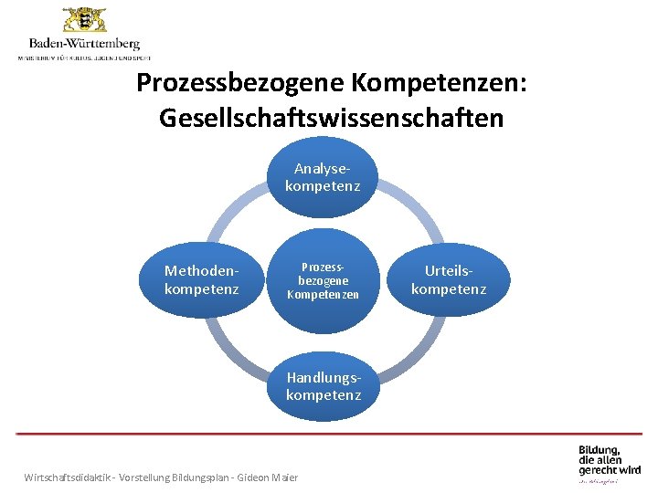 Prozessbezogene Individuelle Förderung. Kompetenzen: am Gymnasium Gesellschaftswissenschaften Analysekompetenz Methodenkompetenz Prozessbezogene Kompetenzen Handlungskompetenz Wirtschaftsdidaktik -