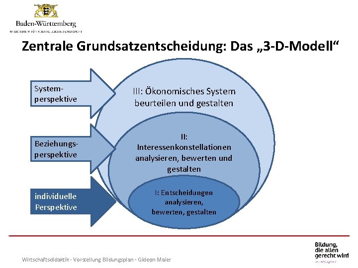 Individuelle Förderung am Gymnasium Zentrale Grundsatzentscheidung: Das „ 3 -D-Modell“ Systemperspektive III: Ökonomisches System