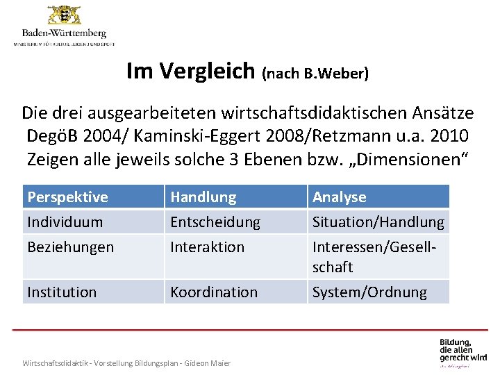 Individuelle Förderung(nach am Gymnasium Im Vergleich B. Weber) Die drei ausgearbeiteten wirtschaftsdidaktischen Ansätze DegöB