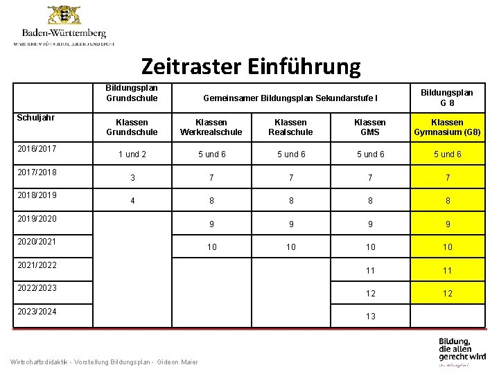 Zeitraster Einführung Bildungsplan Grundschule Schuljahr 2016/2017/2018/2019 Gemeinsamer Bildungsplan Sekundarstufe I Bildungsplan G 8 Klassen