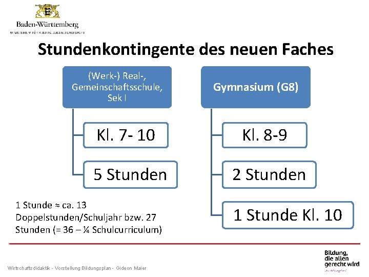 Stundenkontingente des neuen Faches (Werk-) Real-, Gemeinschaftsschule, Sek I Gymnasium (G 8) Kl. 7