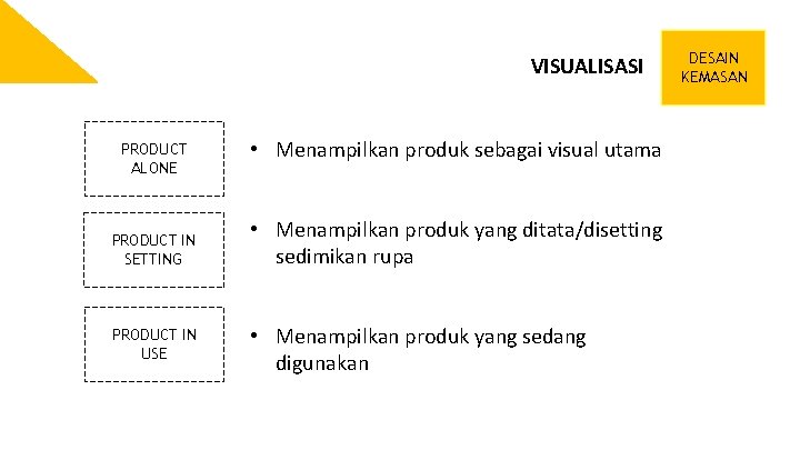 VISUALISASI PRODUCT ALONE • Menampilkan produk sebagai visual utama PRODUCT IN SETTING • Menampilkan