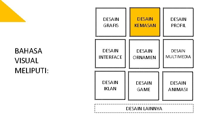 BAHASA VISUAL MELIPUTI: DESAIN GRAFIS DESAIN KEMASAN DESAIN PROFIL DESAIN INTERFACE DESAIN ORNAMEN DESAIN