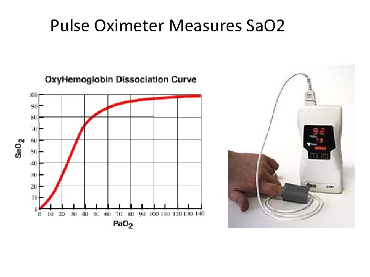 Pulse Oximeter Measures Sa. O 2 