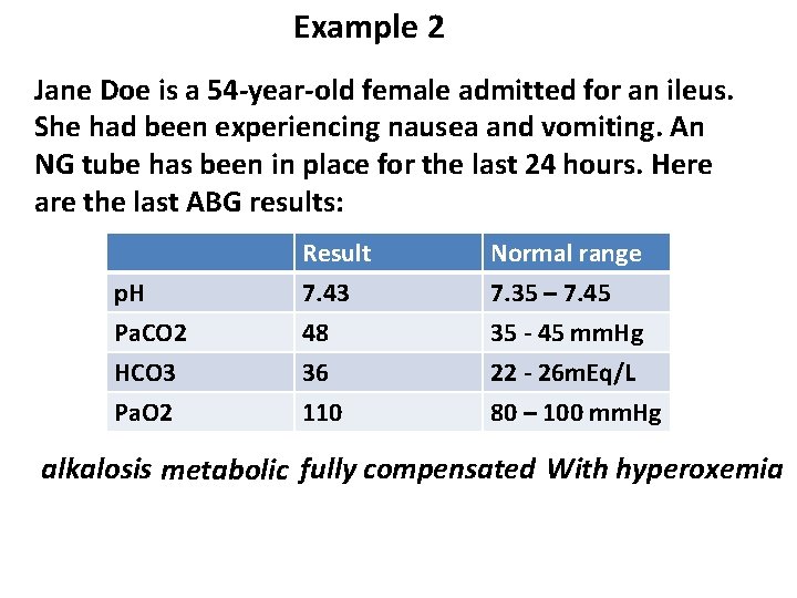 Example 2 Jane Doe is a 54 -year-old female admitted for an ileus. She