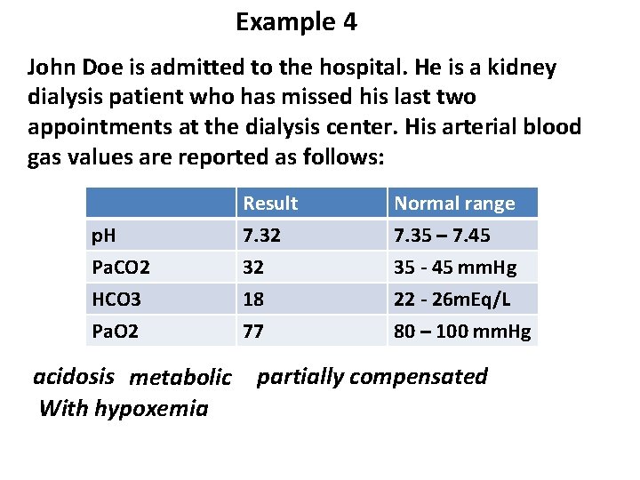 Example 4 John Doe is admitted to the hospital. He is a kidney dialysis