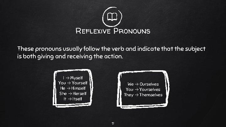 Reflexive Pronouns These pronouns usually follow the verb and indicate that the subject is