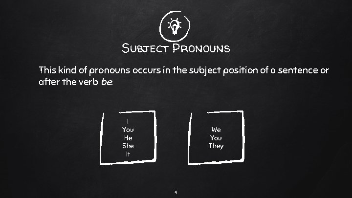 Subject Pronouns This kind of pronouns occurs in the subject position of a sentence