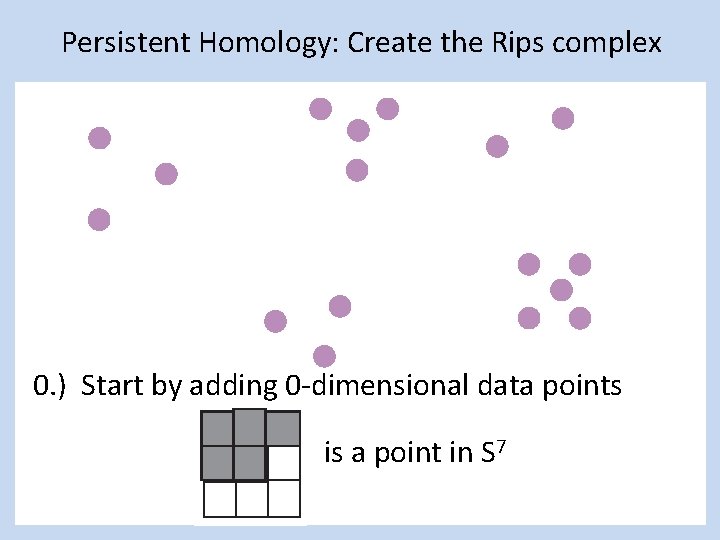 Persistent Homology: Create the Rips complex 0. ) Start by adding 0 -dimensional data