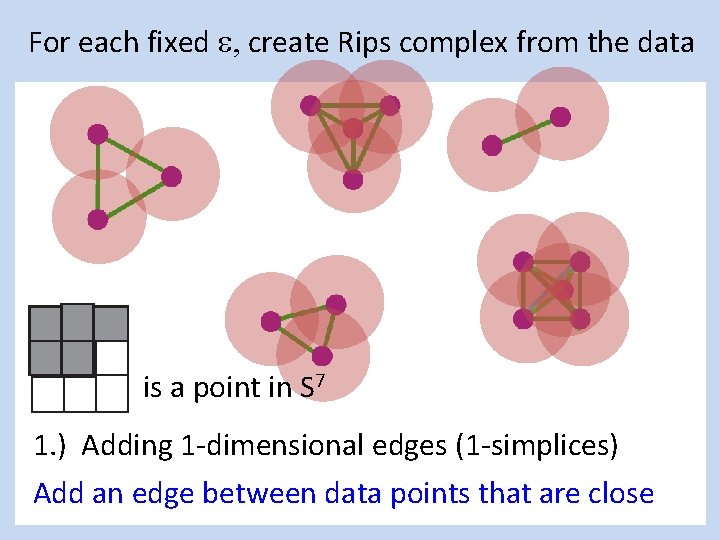 For each fixed e, create Rips complex from the data is a point in