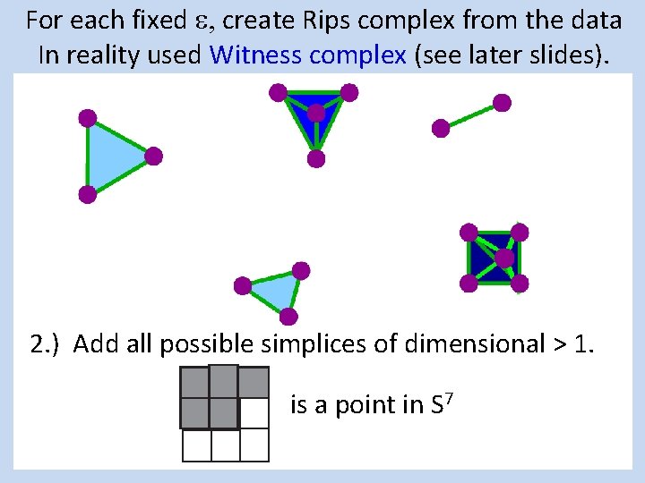 For each fixed e, create Rips complex from the data In reality used Witness