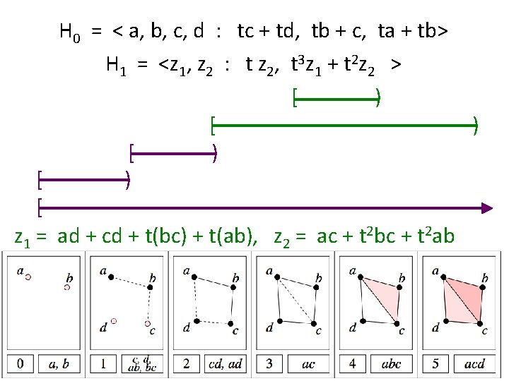 H 0 = < a, b, c, d : tc + td, tb +