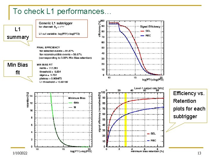 To check L 1 performances… L 1 summary Min Bias fit Efficiency vs. Retention