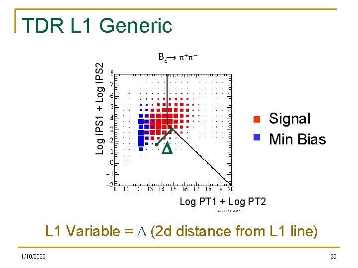 Log IPS 1 + Log IPS 2 TDR L 1 Generic Signal Min Bias