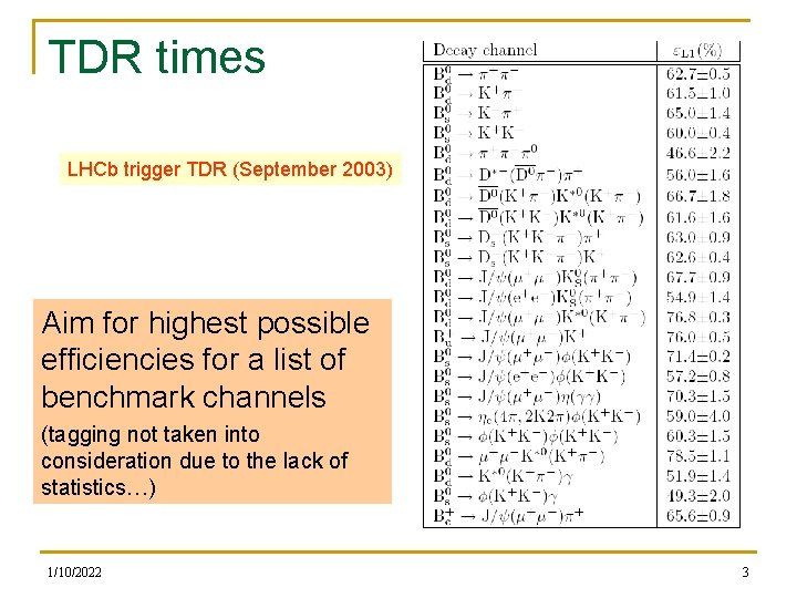 TDR times LHCb trigger TDR (September 2003) Aim for highest possible efficiencies for a