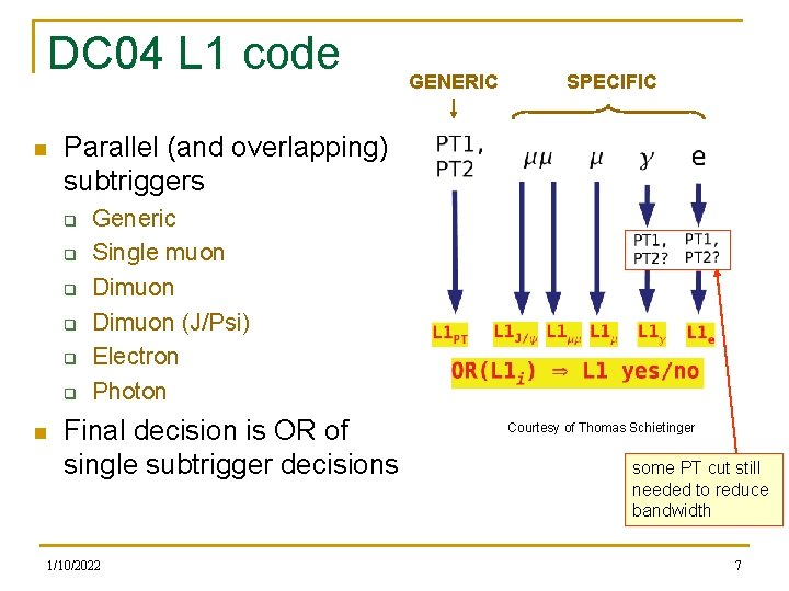 DC 04 L 1 code n SPECIFIC Parallel (and overlapping) subtriggers q q q