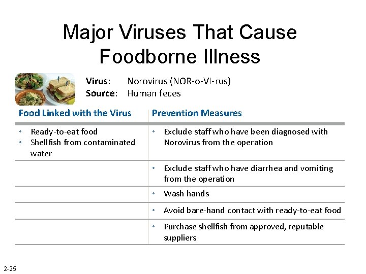 Major Viruses That Cause Foodborne Illness Virus: Norovirus (NOR-o-VI-rus) Source: Human feces Food Linked