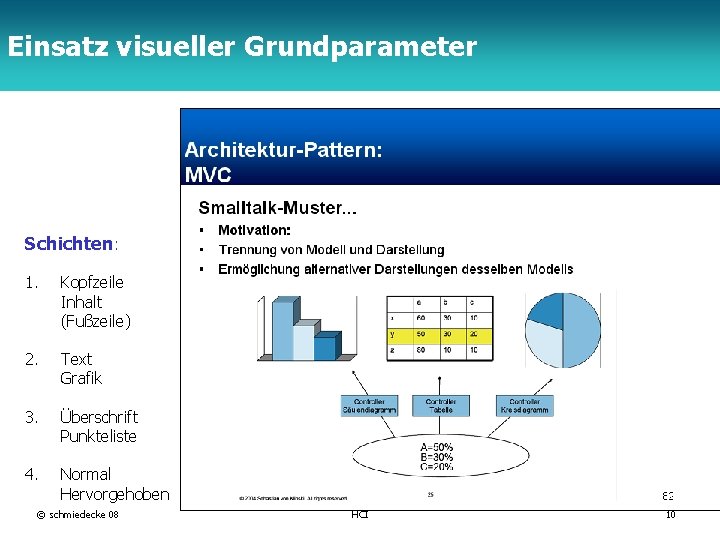 Einsatz visueller Grundparameter TFH Berlin Schichten: 1. Kopfzeile Inhalt (Fußzeile) 2. Text Grafik 3.