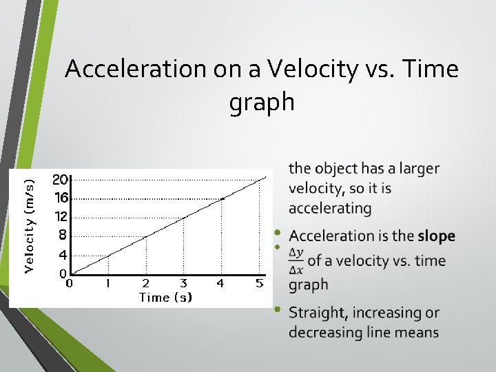 Acceleration on a Velocity vs. Time graph • 