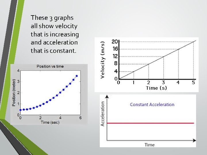 These 3 graphs all show velocity that is increasing and acceleration that is constant.