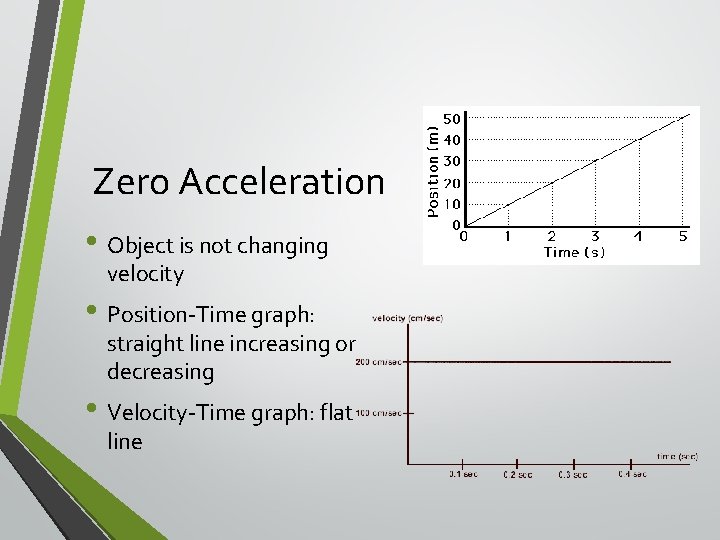 Zero Acceleration • Object is not changing velocity • Position-Time graph: straight line increasing