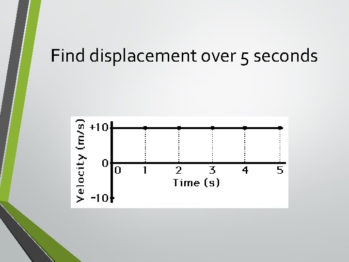 Find displacement over 5 seconds 
