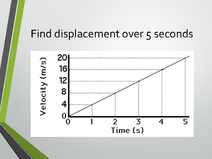 Find displacement over 5 seconds 
