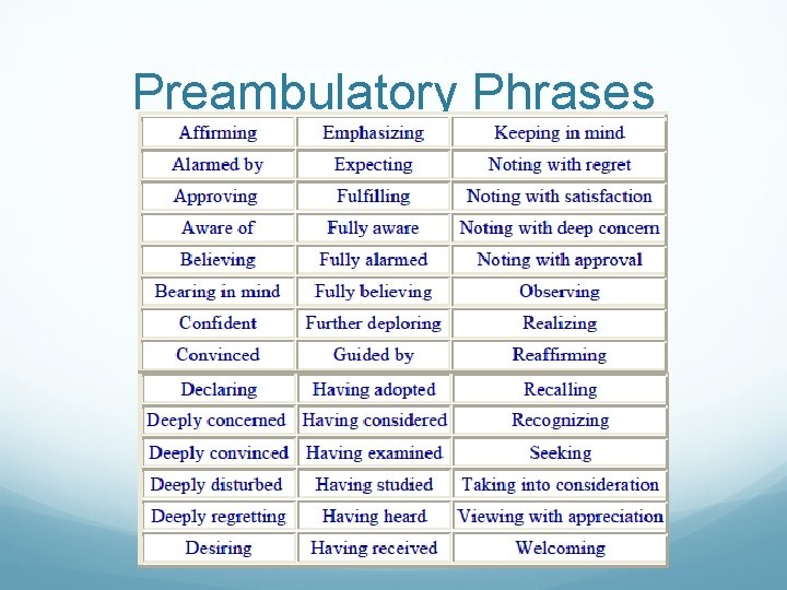 Preambulatory Phrases 