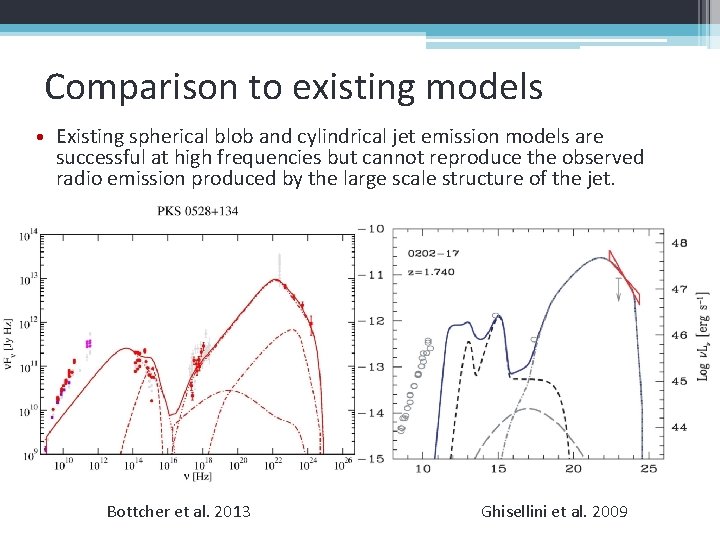 Comparison to existing models • Existing spherical blob and cylindrical jet emission models are