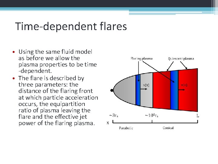 Time-dependent flares • Using the same fluid model as before we allow the plasma