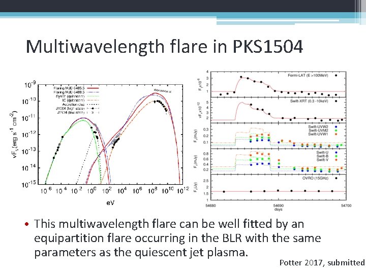 Multiwavelength flare in PKS 1504 • This multiwavelength flare can be well fitted by