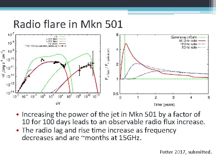 Radio flare in Mkn 501 • Increasing the power of the jet in Mkn
