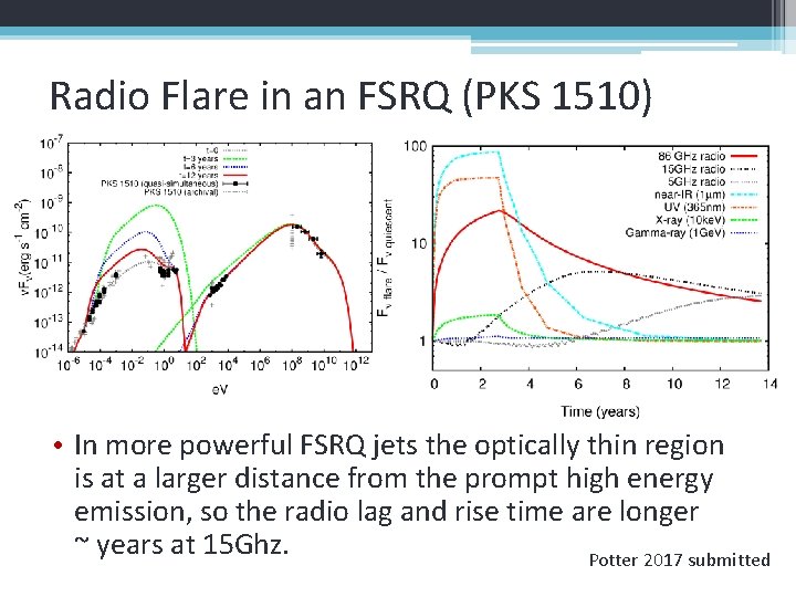 Radio Flare in an FSRQ (PKS 1510) • In more powerful FSRQ jets the