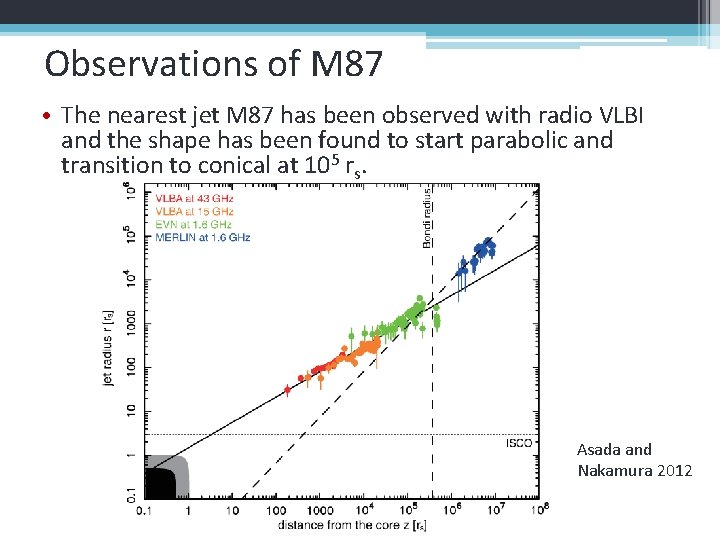 Observations of M 87 • The nearest jet M 87 has been observed with