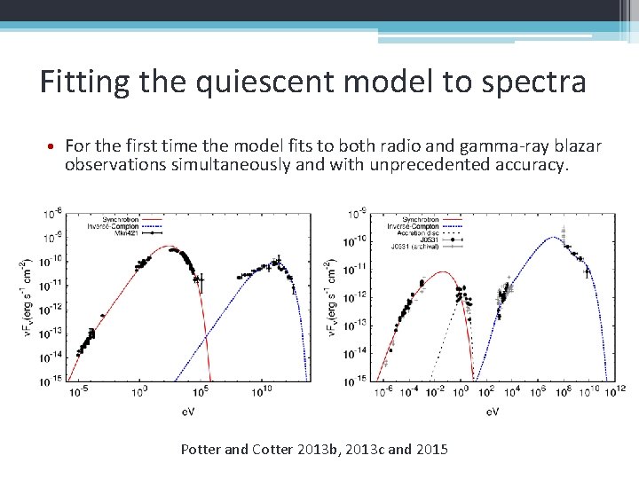 Fitting the quiescent model to spectra • For the first time the model fits