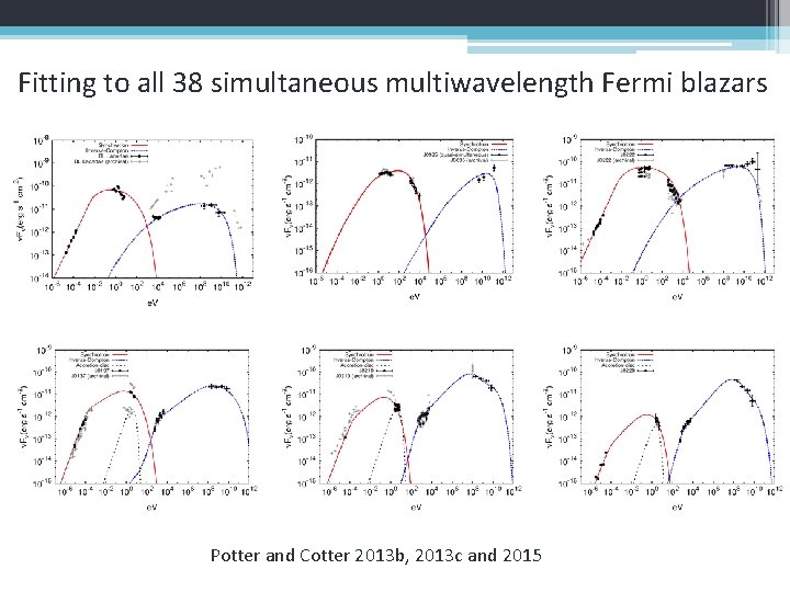Fitting to all 38 simultaneous multiwavelength Fermi blazars Potter and Cotter 2013 b, 2013