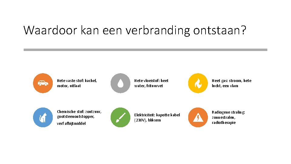 Waardoor kan een verbranding ontstaan? Hete vaste stof: kachel, motor, uitlaat Chemische stof: zoutzuur,