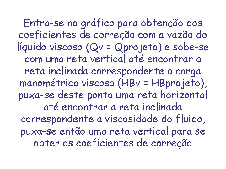 Entra-se no gráfico para obtenção dos coeficientes de correção com a vazão do líquido