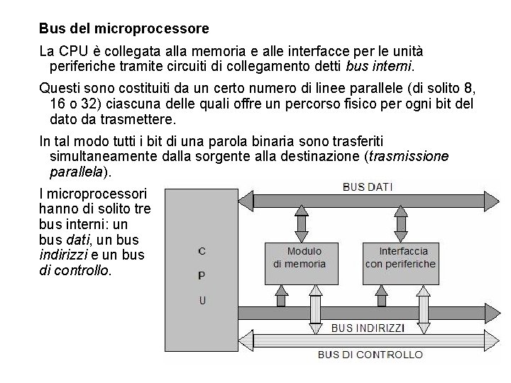 Bus del microprocessore La CPU è collegata alla memoria e alle interfacce per le