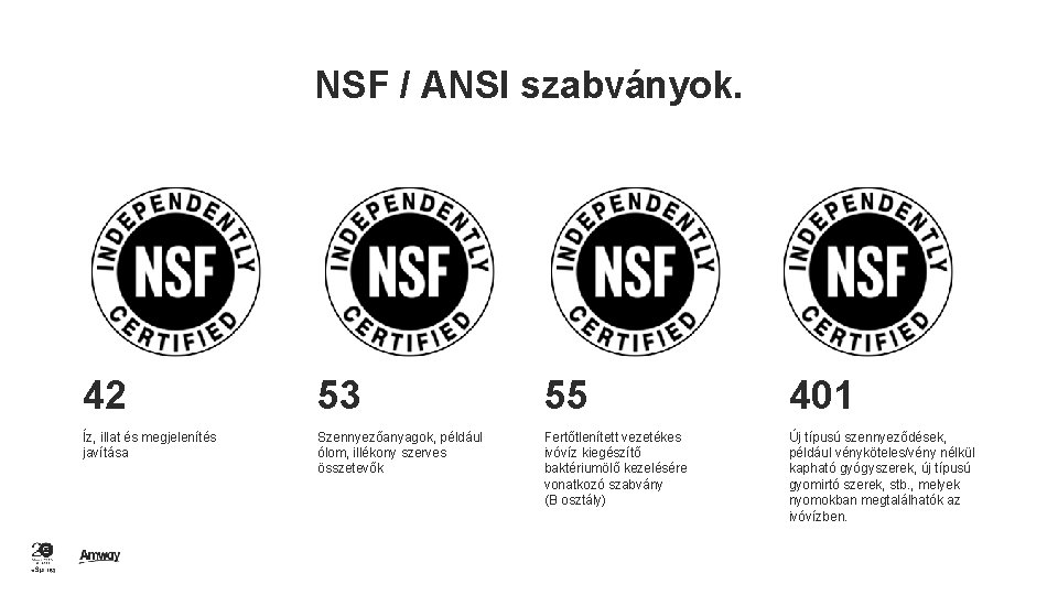 NSF / ANSI szabványok. 42 53 55 401 Íz, illat és megjelenítés javítása Szennyezőanyagok,