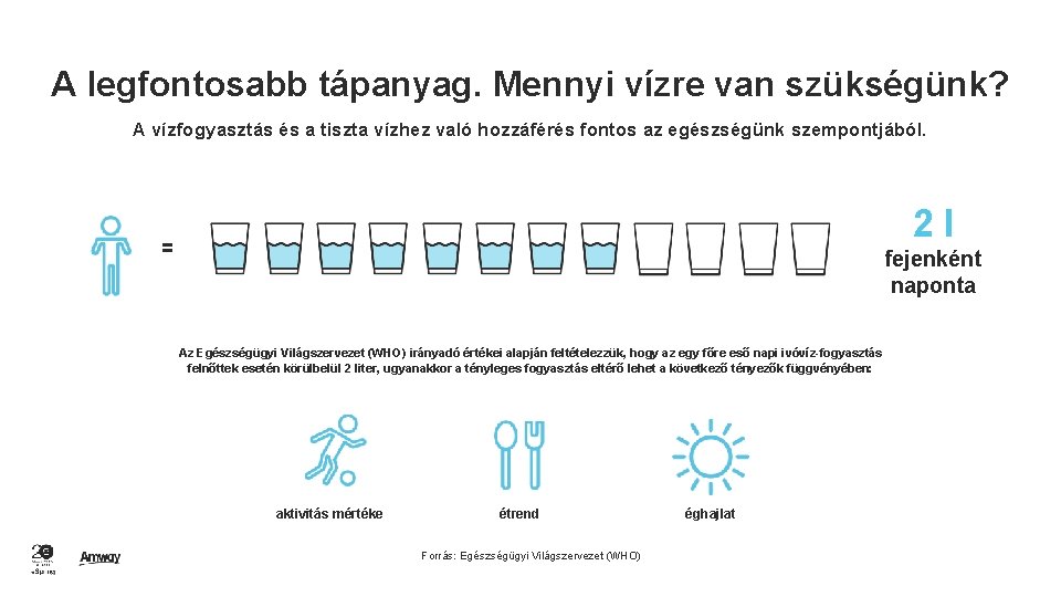 A legfontosabb tápanyag. Mennyi vízre van szükségünk? A vízfogyasztás és a tiszta vízhez való