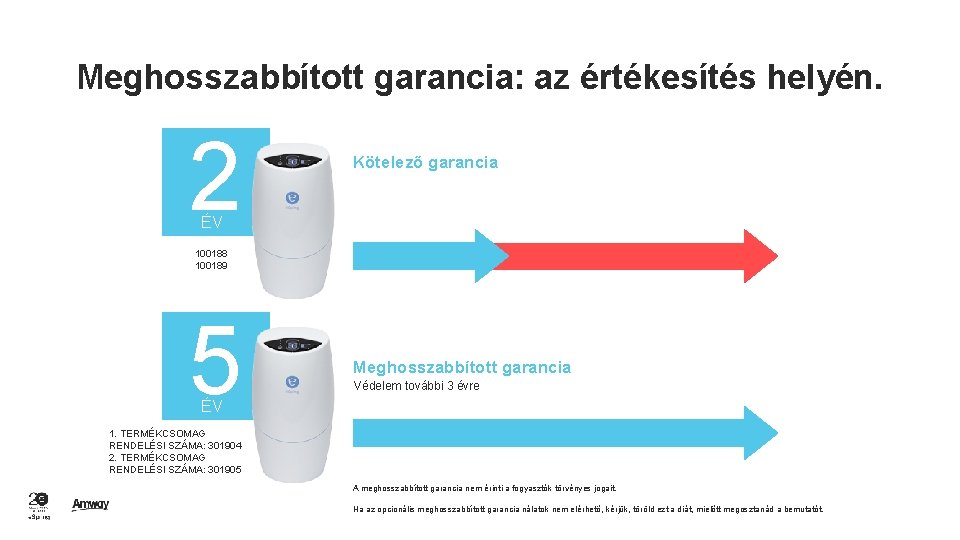 Meghosszabbított garancia: az értékesítés helyén. 2 Kötelező garancia ÉV 100188 100189 5 Meghosszabbított garancia