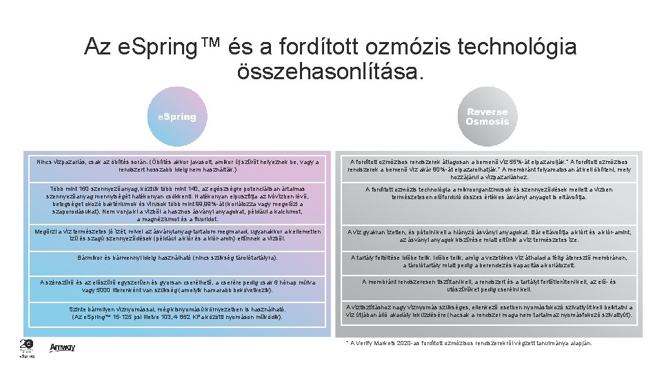 Az e. Spring™ és a fordított ozmózis technológia összehasonlítása. Nincs vízpazarlás, csak az öblítés