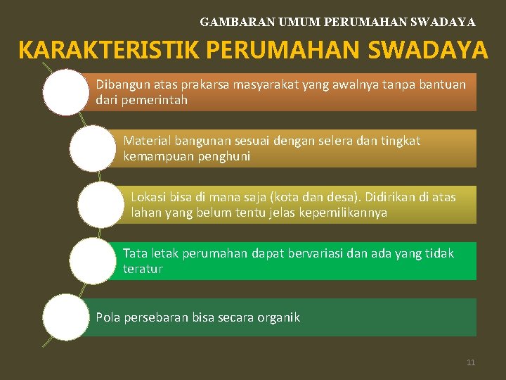 GAMBARAN UMUM PERUMAHAN SWADAYA KARAKTERISTIK PERUMAHAN SWADAYA Dibangun atas prakarsa masyarakat yang awalnya tanpa