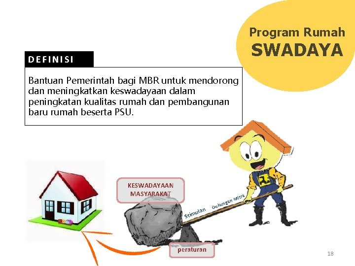 Program Rumah SWADAYA DEFINISI Bantuan Pemerintah bagi MBR untuk mendorong dan meningkatkan keswadayaan dalam