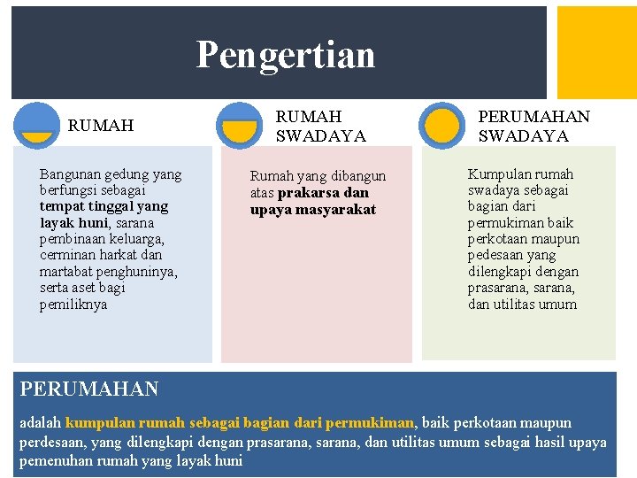 Pengertian RUMAH Bangunan gedung yang berfungsi sebagai tempat tinggal yang layak huni, sarana pembinaan